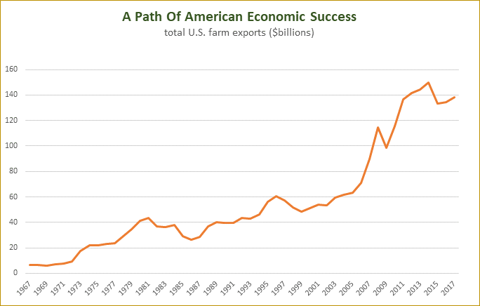 A path to American Success