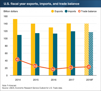 Export_Import_chart