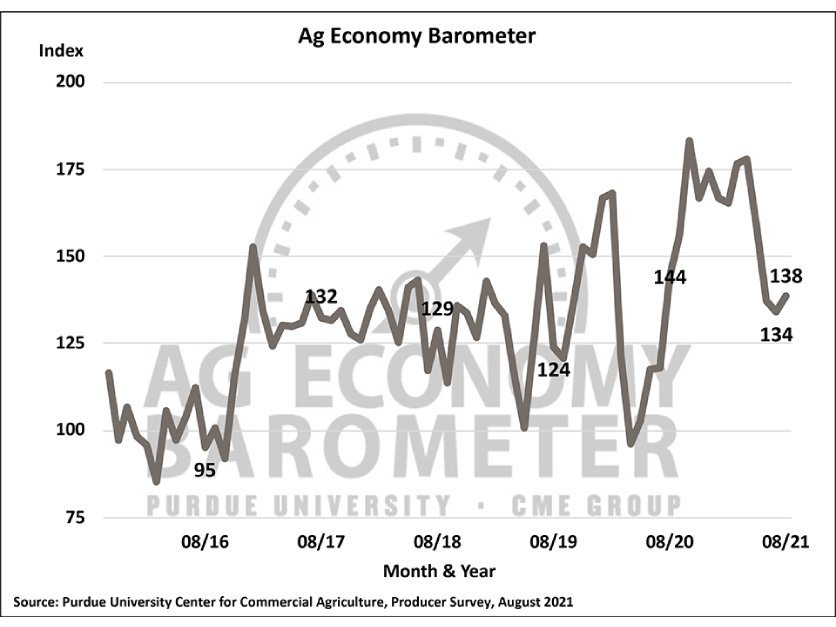 Ag_Economy_Barometer_Aug_2021