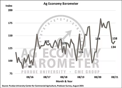 Ag_Economy_Barometer_Aug_2021.png