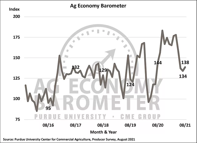 Ag_Economy_Barometer_Aug_2021