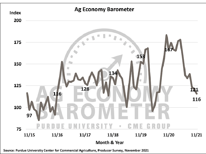 Ag_Economy_Barometer_November_2021