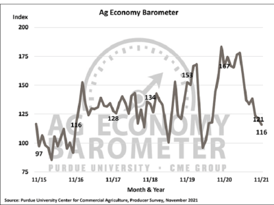 Ag_Economy_Barometer_November-(1).png