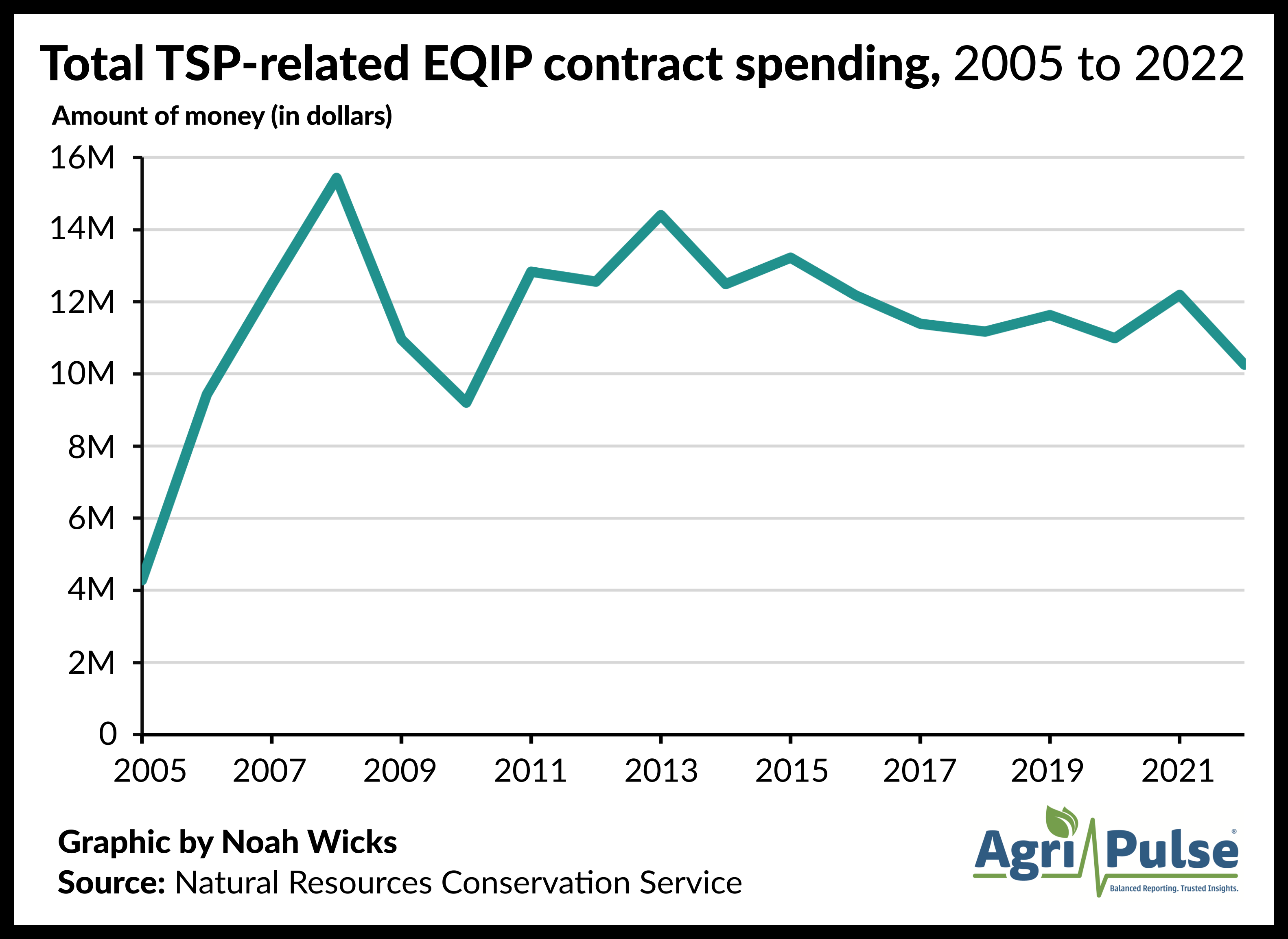 TSP_EQIP_spending_chart.png