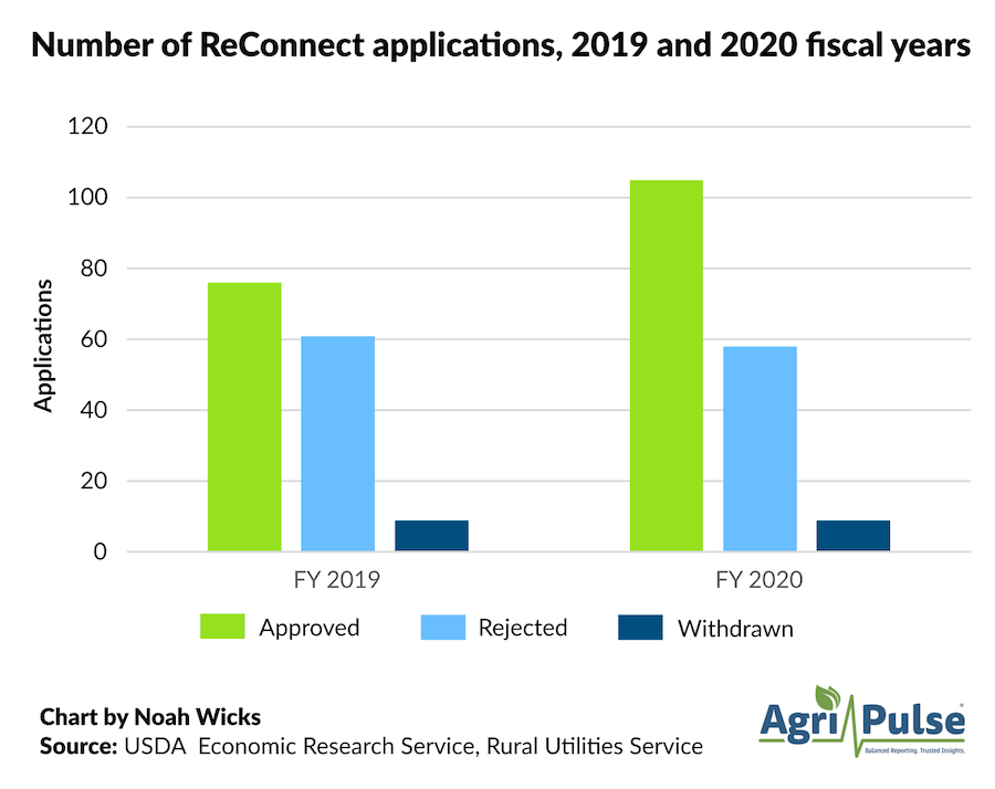 ReConnect-chart.png