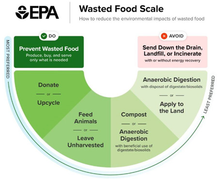 Wasted Food Scale.jpg