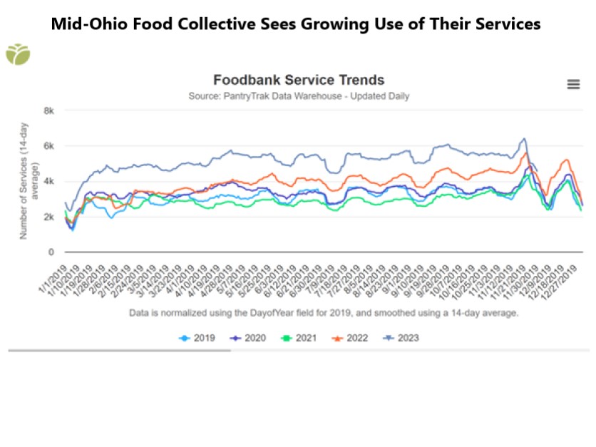 MOFC Services on Rise.jpg
