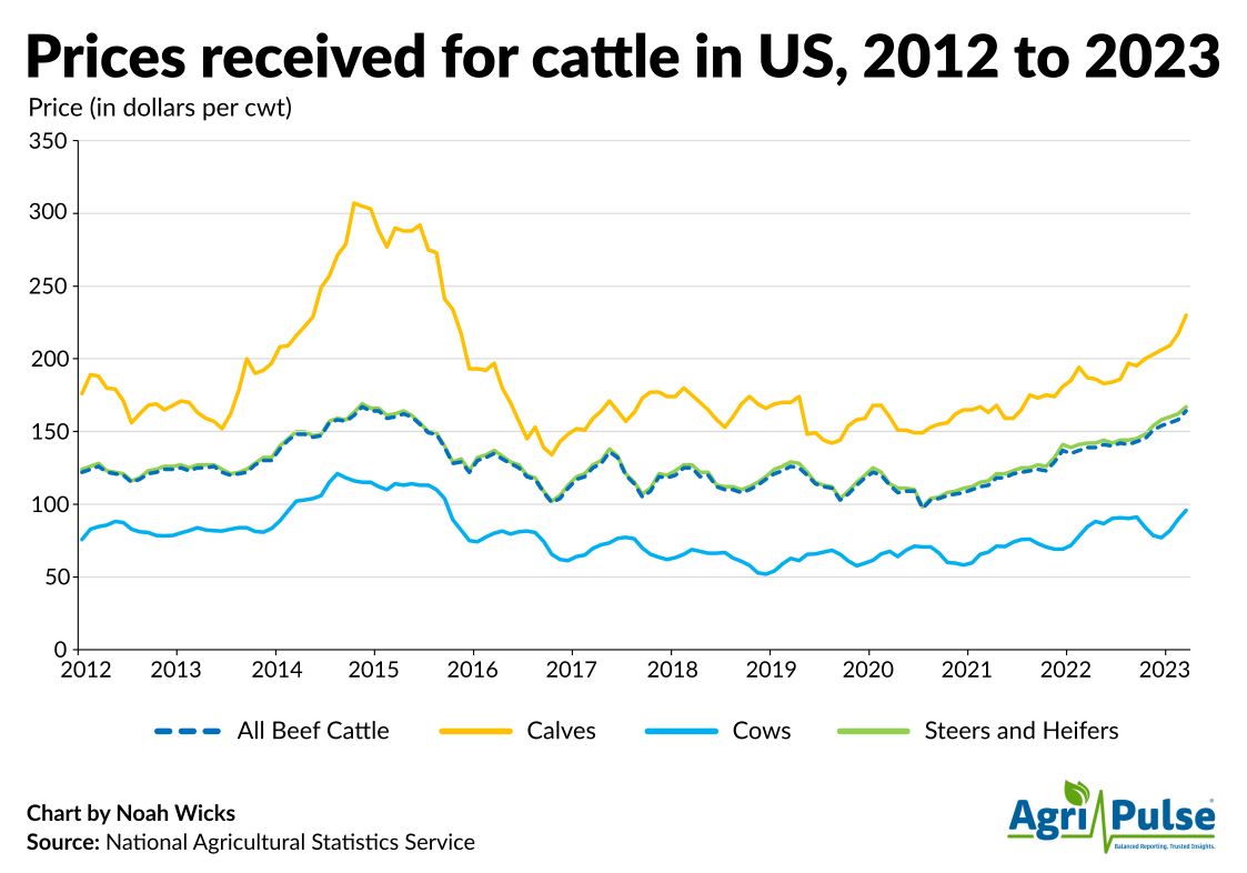 Cattle prices 1.png