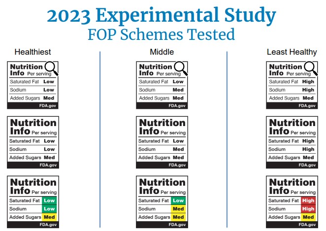 FDA 2023 tested schemes.jpg