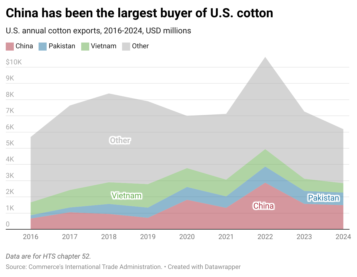 FA2FS-china-has-been-the-largest-buyer-of-u-s-cotton.png