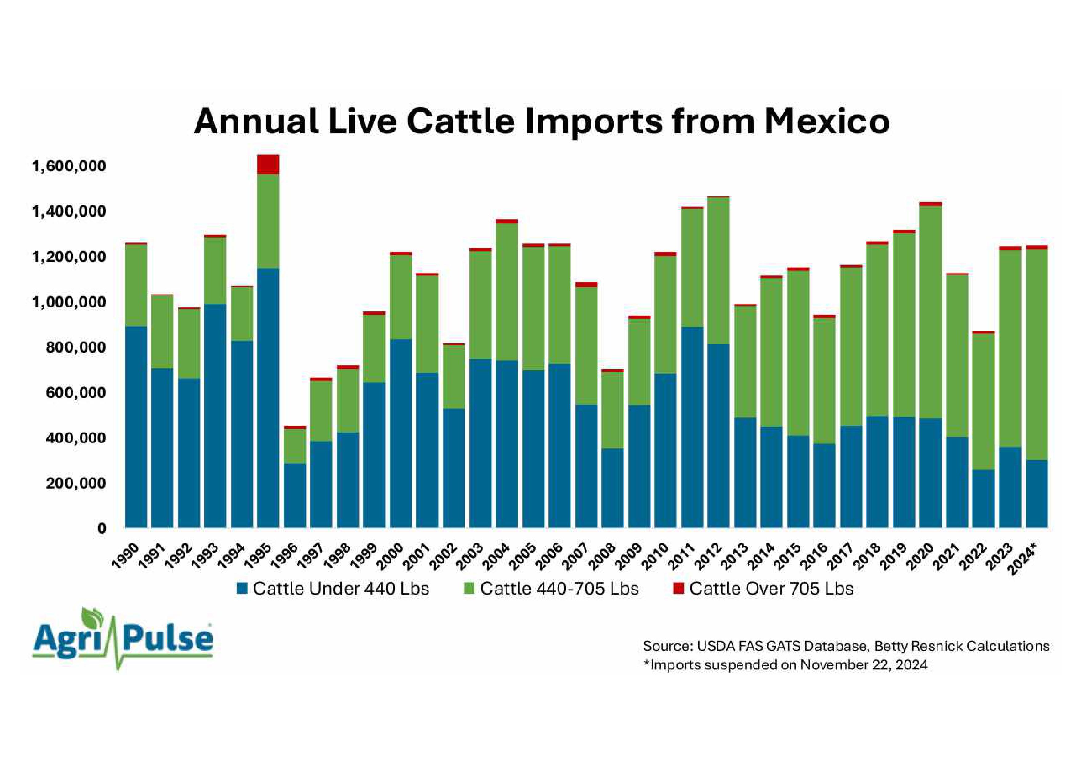 Agri-Pulse Graphic_Page_2-compressed.jpg