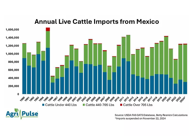 Agri-Pulse Graphic_Page_2-compressed.jpg