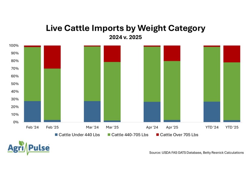 Agri-Pulse Graphic_Page_3-compressed.jpg