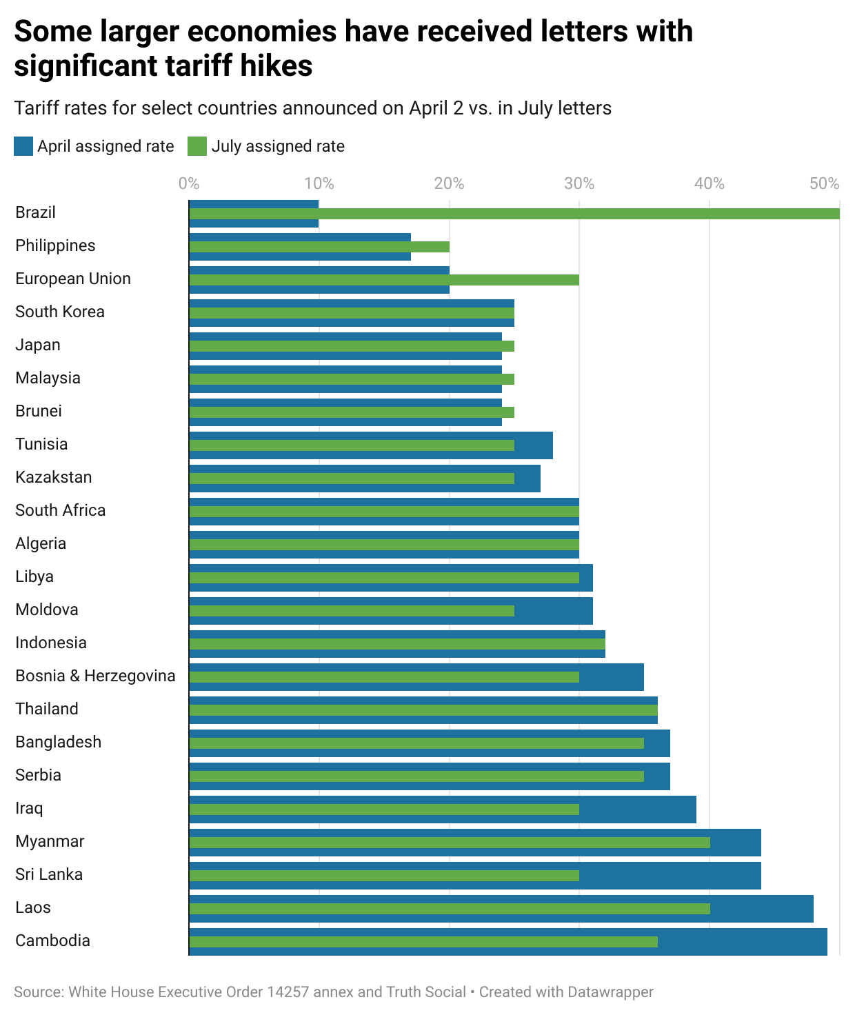 tWZsQ-some-larger-economies-have-received-letters-with-significant-tariff-hikes.png