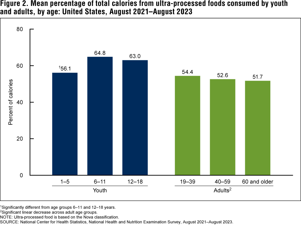 CDC UPF table.png