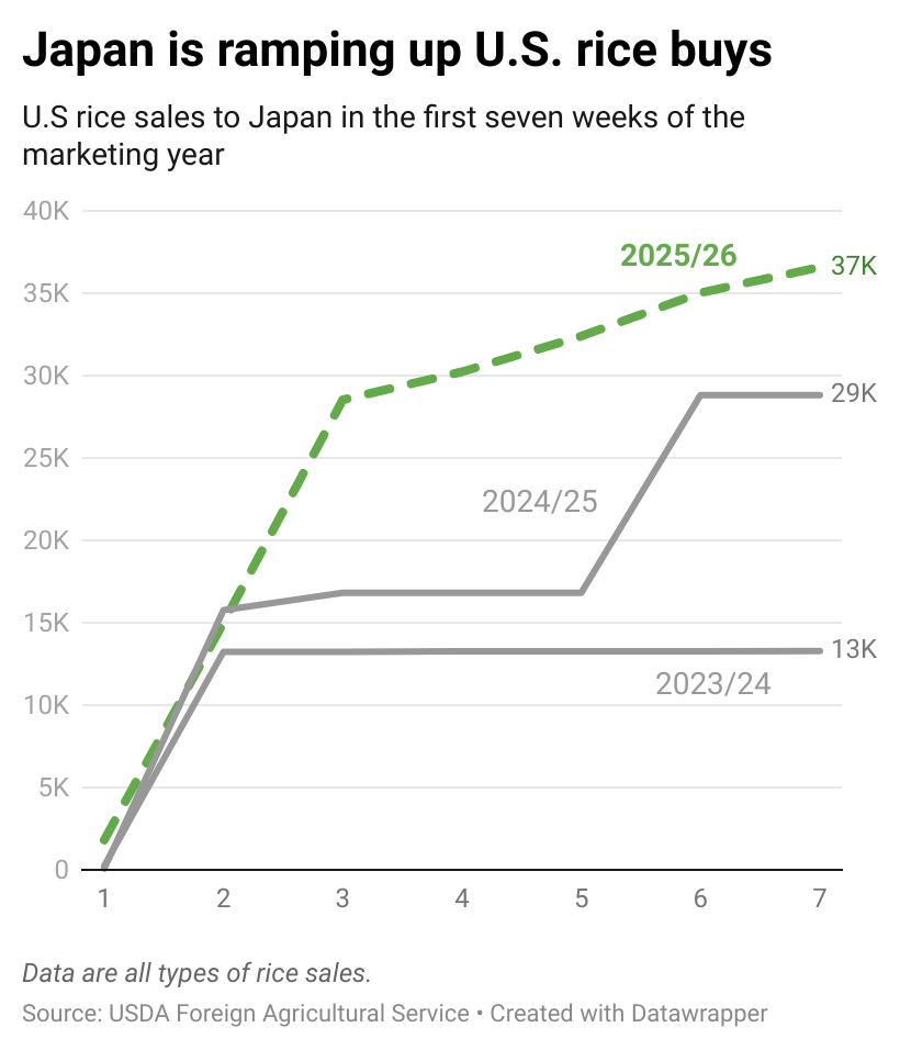 rice-chart-ow.png