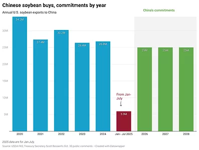o5vyt-chinese-soybean-buys-commitments-by-year.png