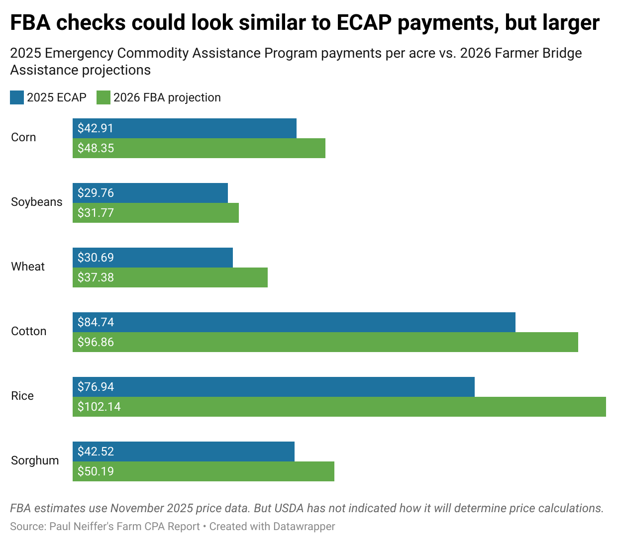 Ldjxz-fba-checks-could-look-similar-to-ecap-payments-but-larger- (1).png