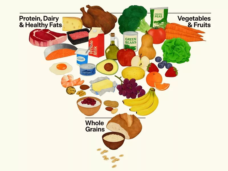 Dietary Guidelines For Americans HHS USDA January 2026.jpg