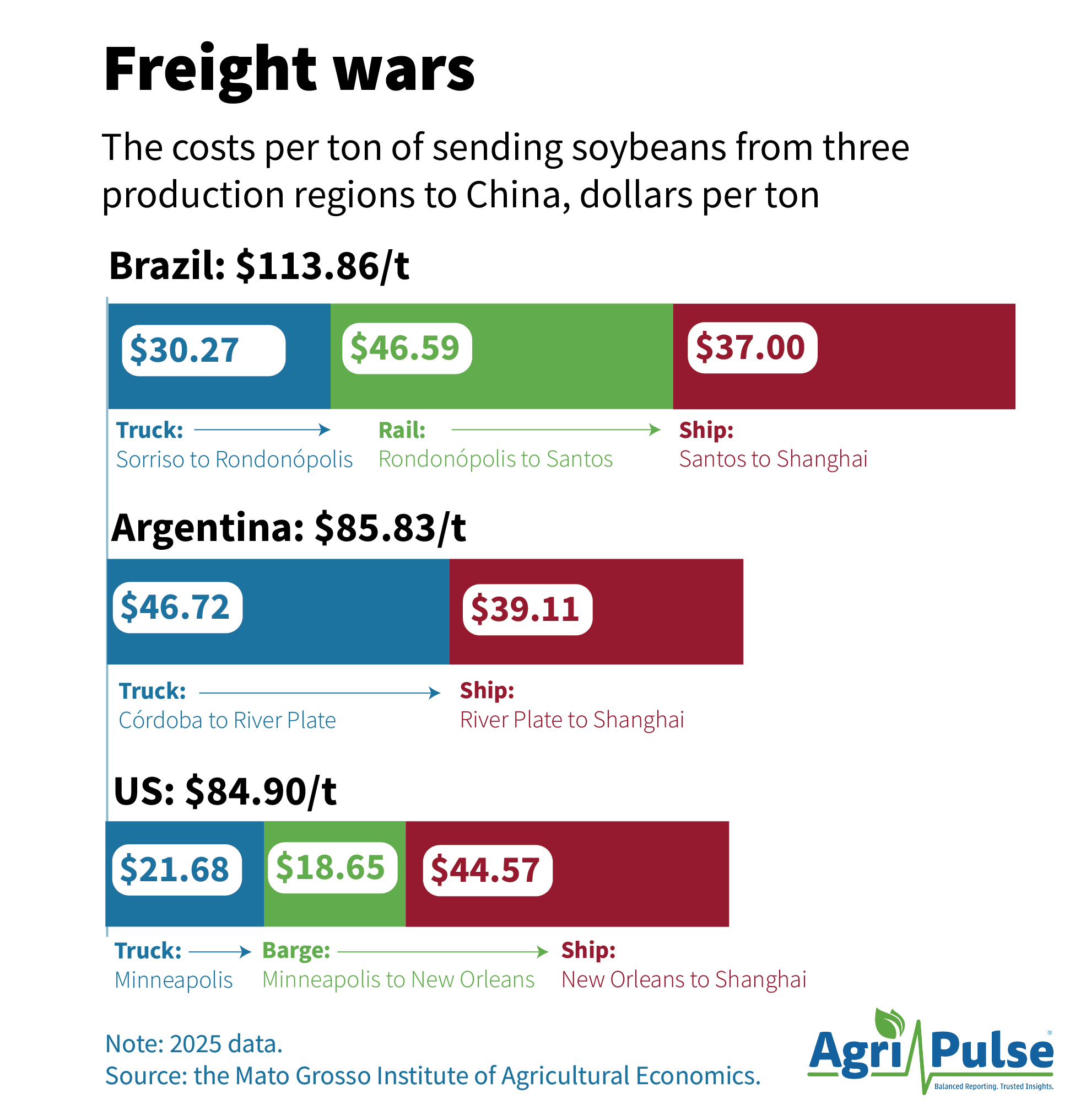 freight_wars.png