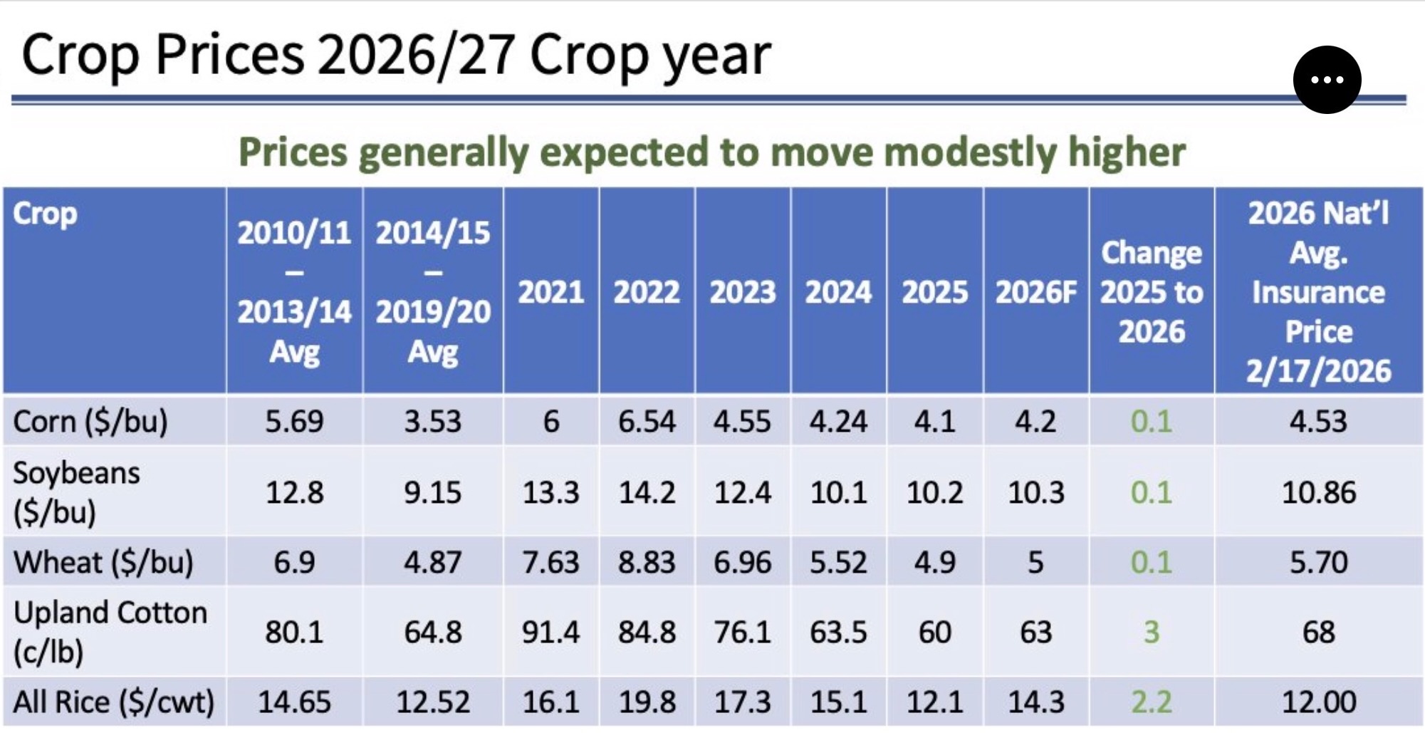 AOF26-CROP-PRICE-CHART-USDA-X.jpeg