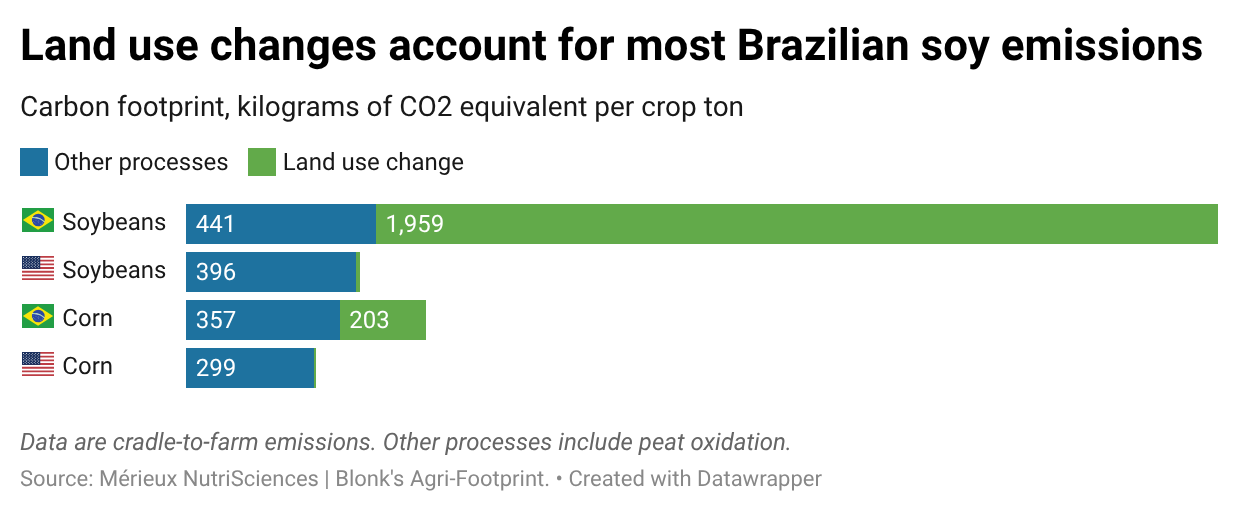 TMvxm-land-use-changes-account-for-most-brazilian-soy-emissions- (2).png