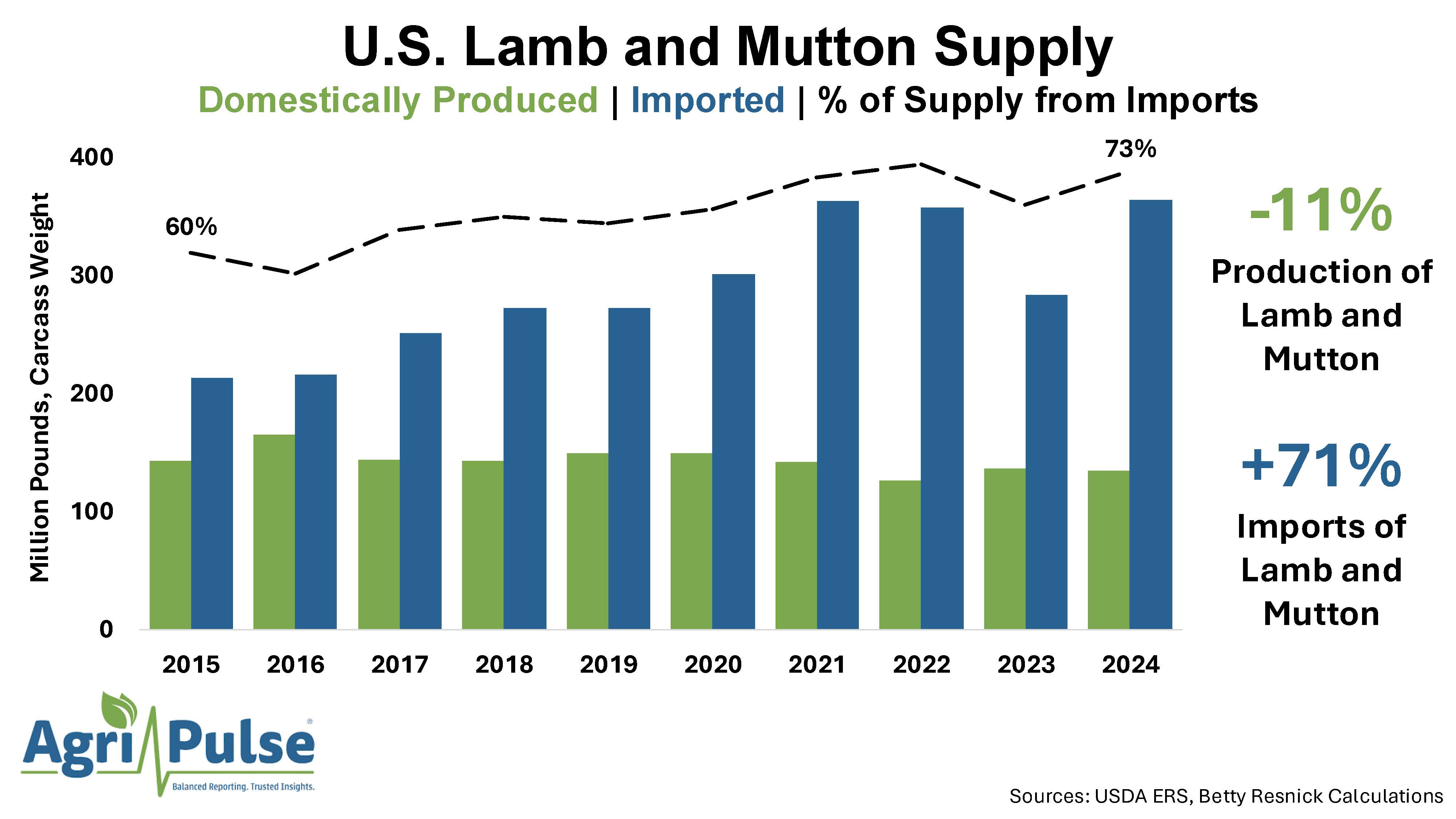 Agripulse - Targeted Grazing_Page_2.jpg
