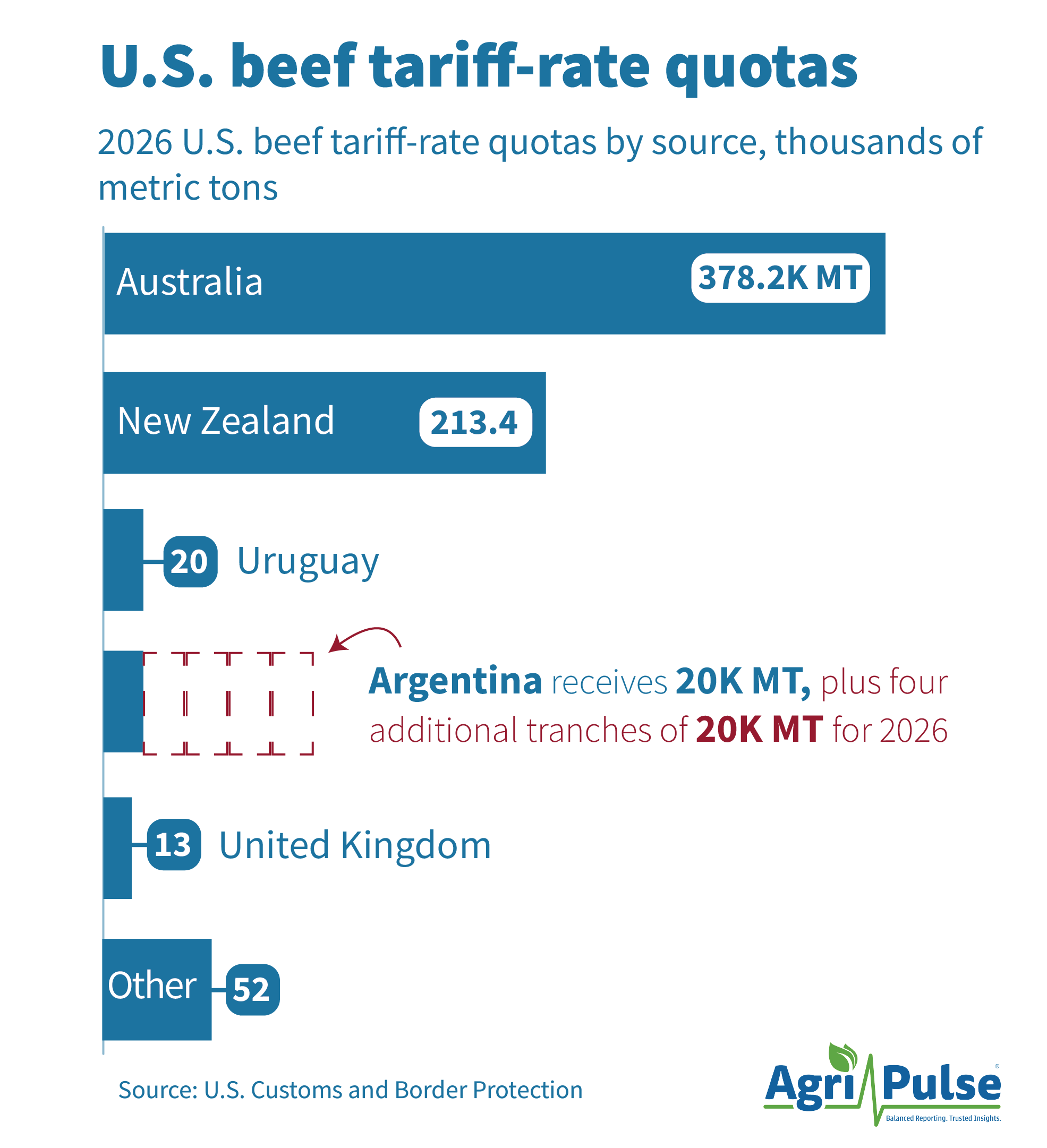 beef_TRQs.png