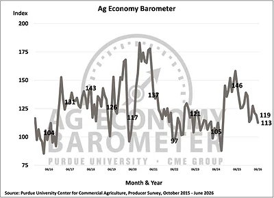 agbarometer070726.jpg