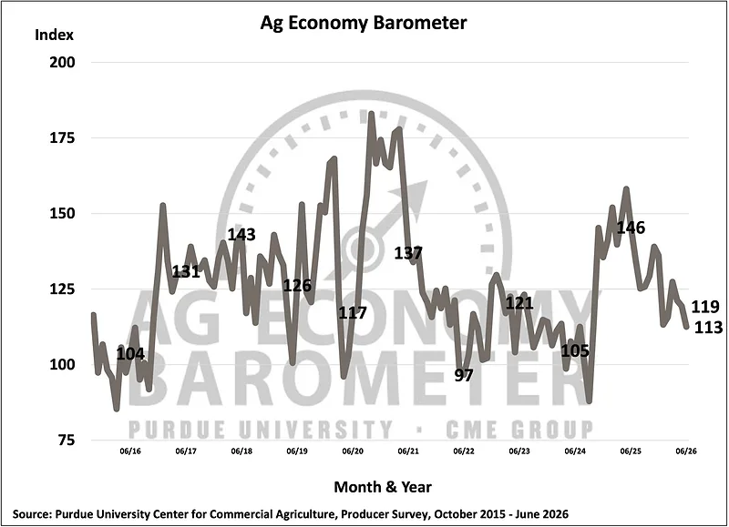 agbarometer070726.jpg
