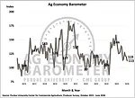 agbarometer070726.jpg