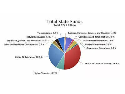 DOF budget graph