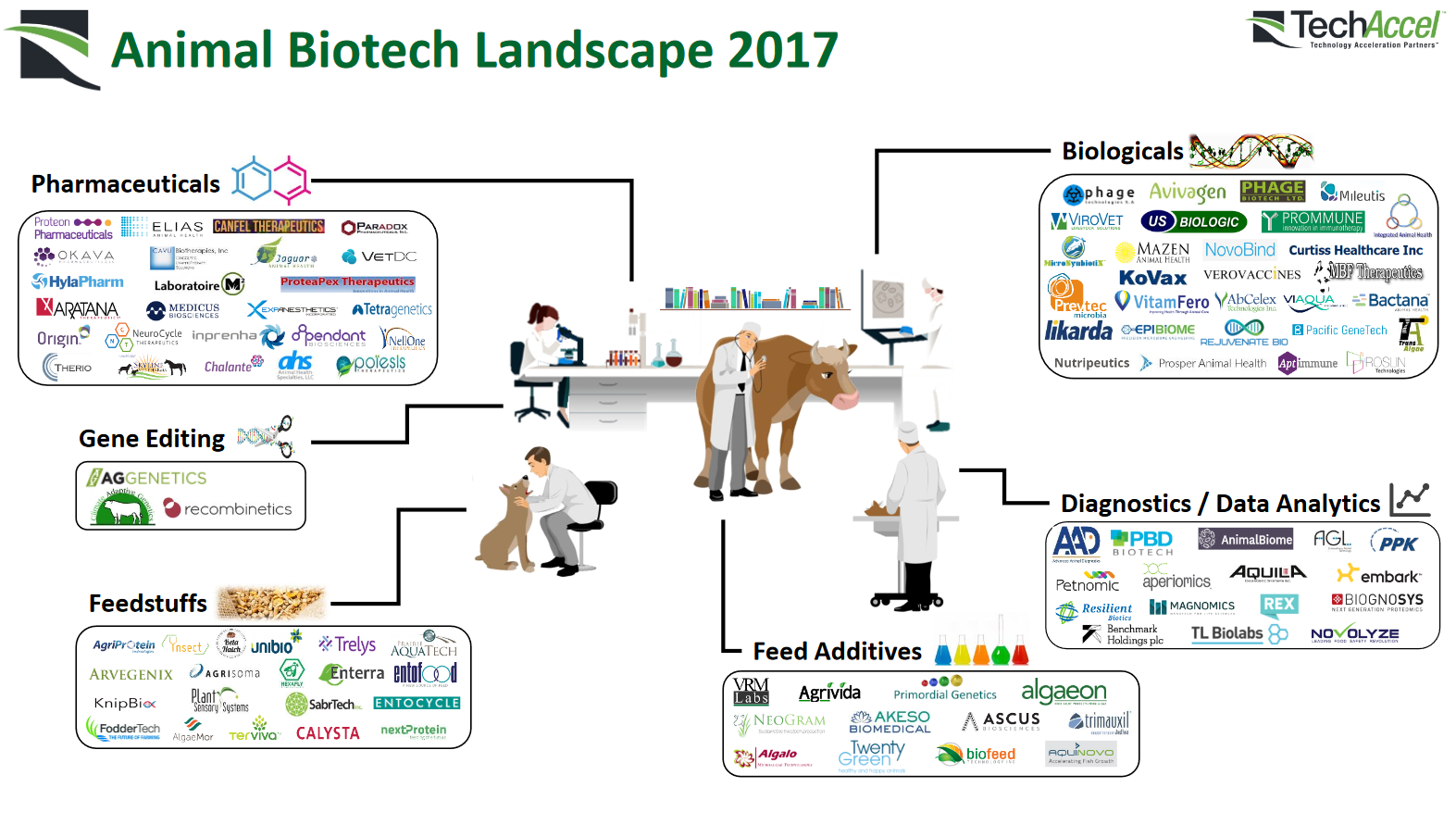 BiotechLandscape2