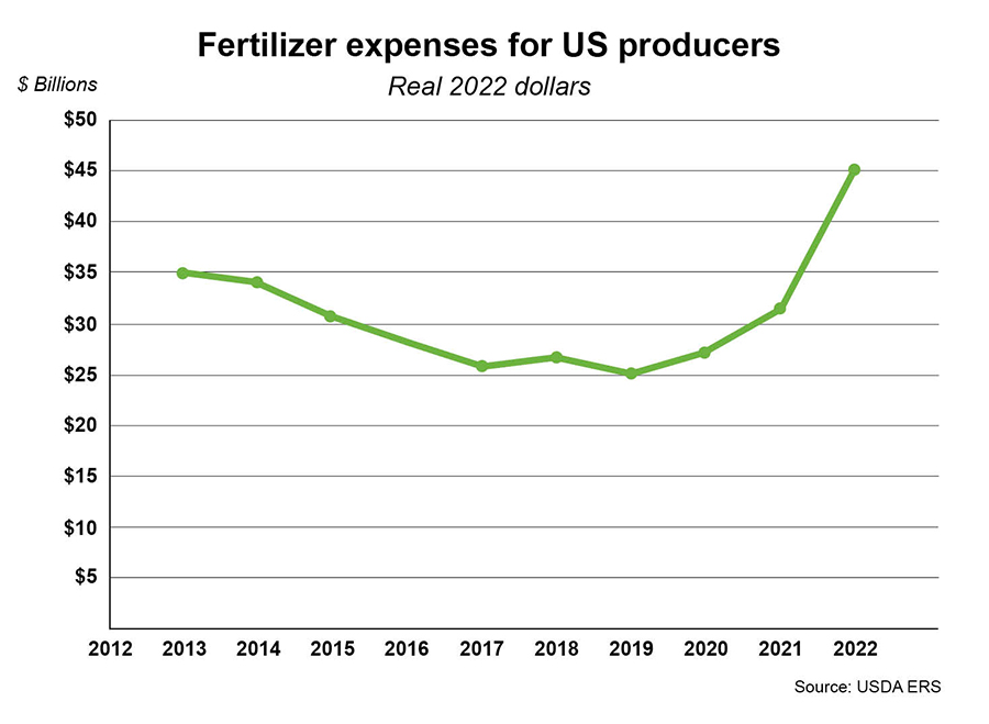Fertilizer cost chart.jpg