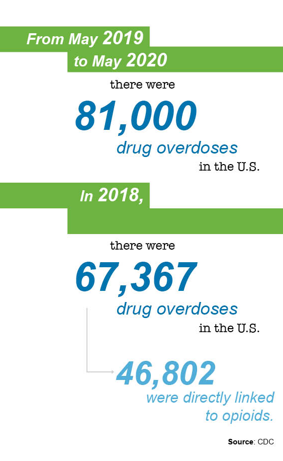 opioid infographic