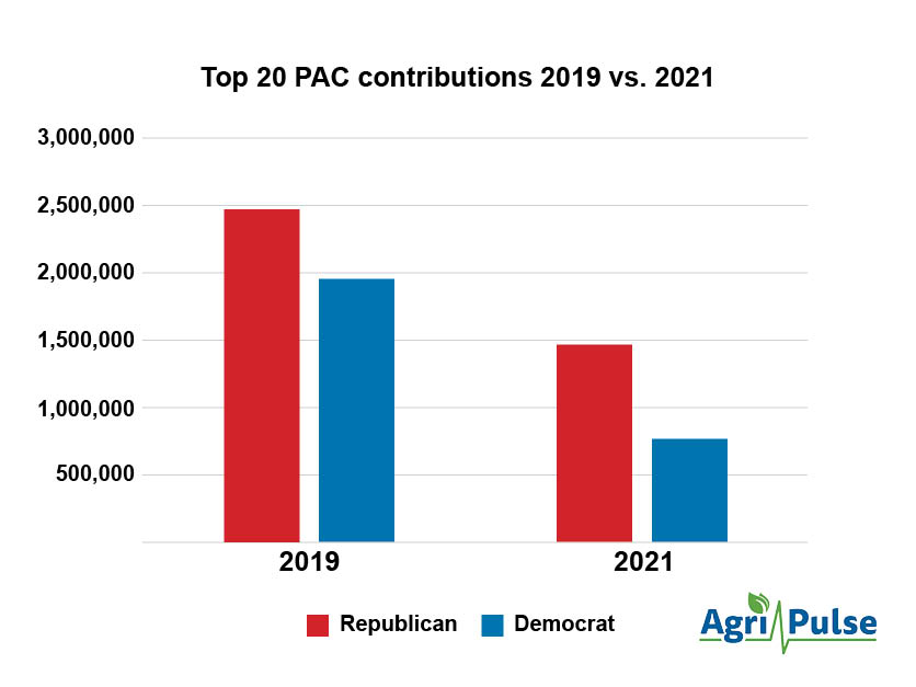 2021 PAC Givings Chart