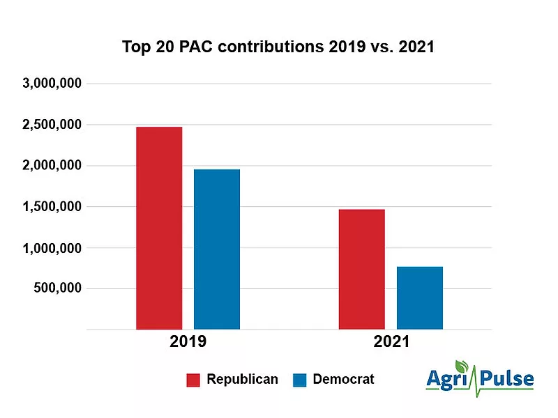 2021 PAC Givings Chart