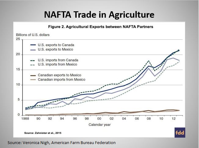 NAFTA slide