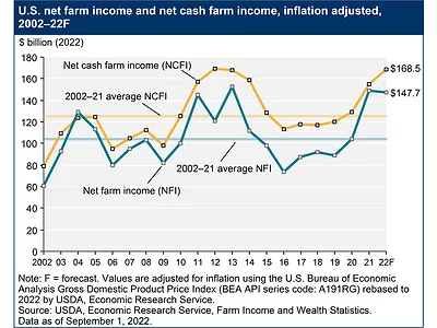 ERS income graphic