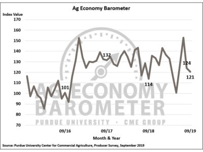 September Ag Economy Barometer