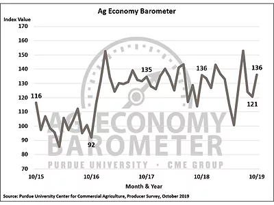Barometer
