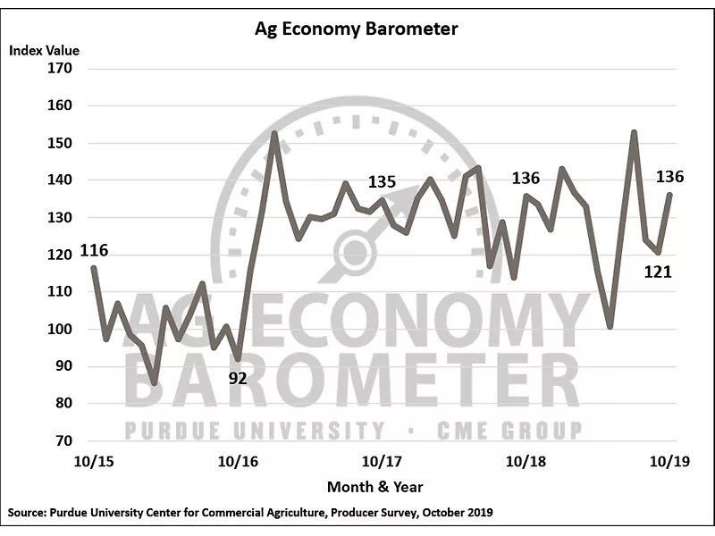 Barometer