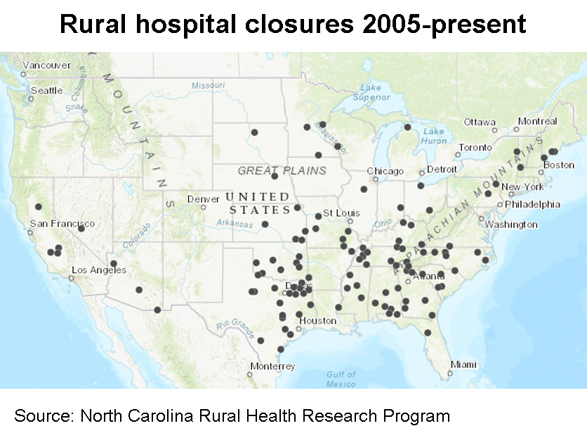 Rural hospital closures
