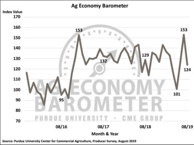 AgBarometer_August