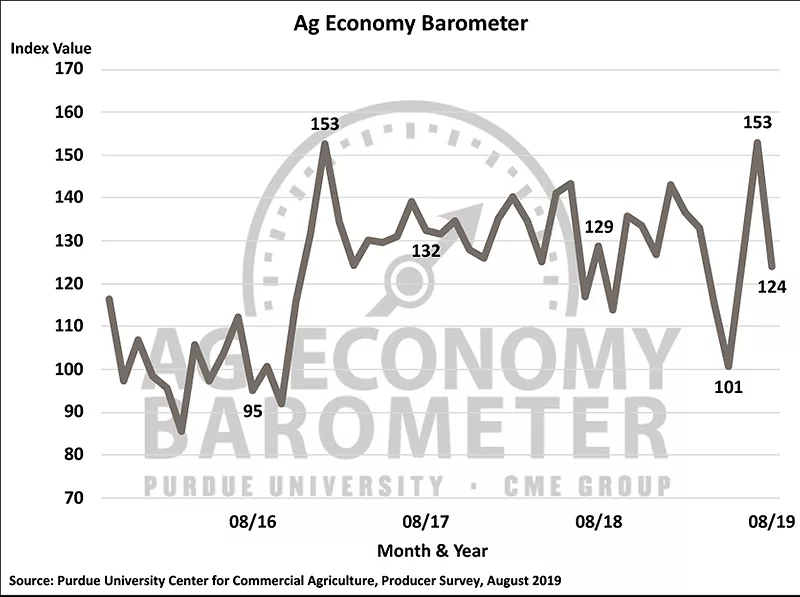 AgBarometer_August
