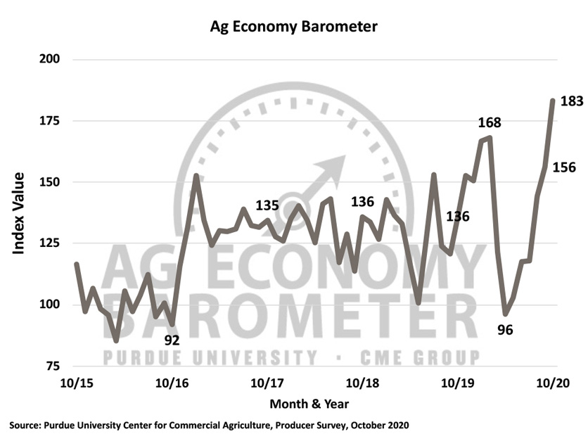 Ag Economy Barometer Oct 20