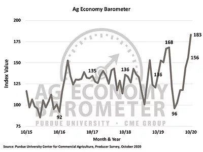 Ag Economy Barometer Oct 20