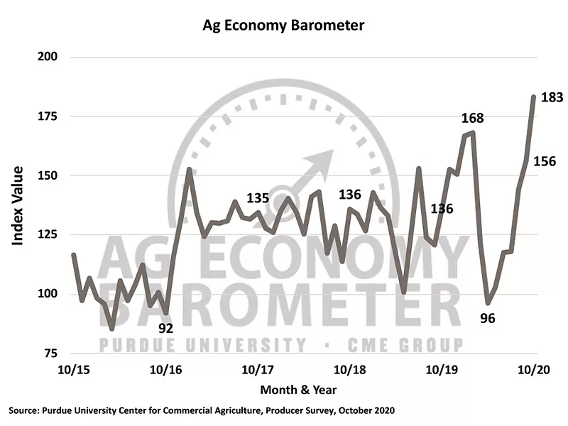 Ag Economy Barometer Oct 20