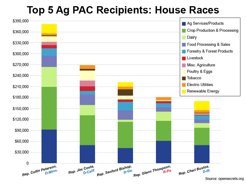 House Races: PAC Chart 2020 Final