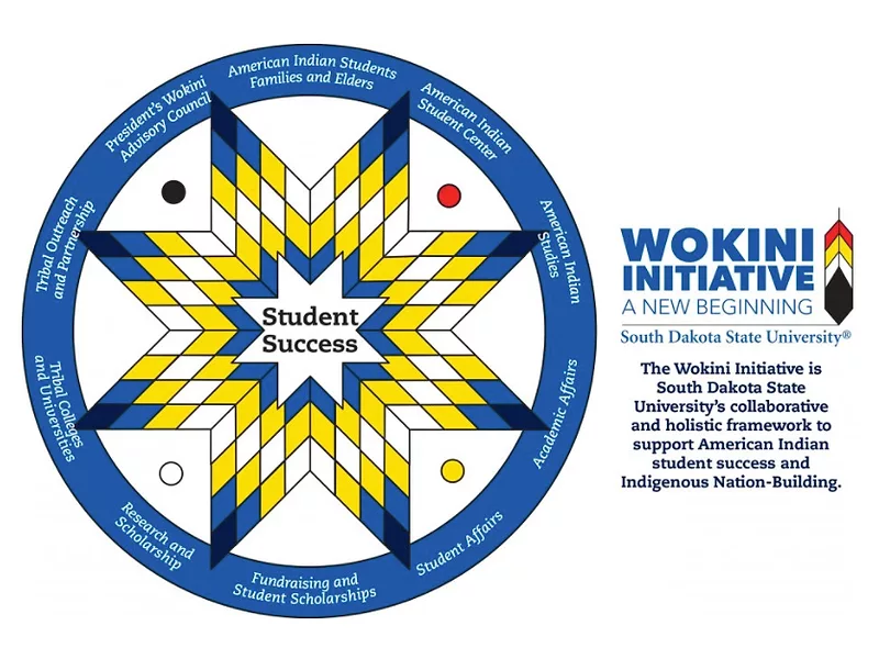 Wokini Initiative
